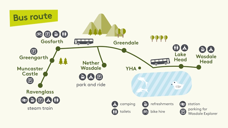Wasdale Explorer Route